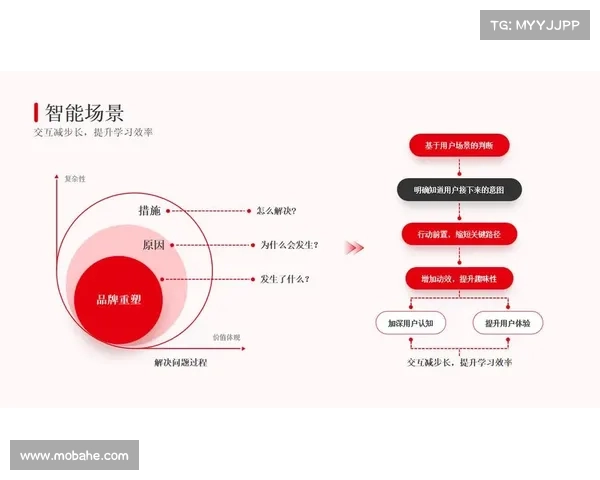 如何借助青云辅助推动数字化转型提升企业效率和竞争力 如何借助青云辅助推动数字化转型提升企业效率和竞争力