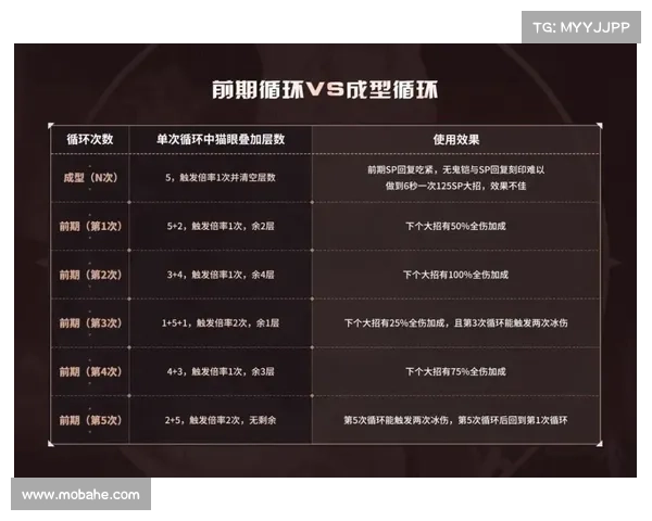 全面解析曼联弗兰最强技能解锁与实战提升策略指南全面进阶指导法 全面解析曼联弗兰最强技能解锁与实战提升策略指南全面进阶指导法