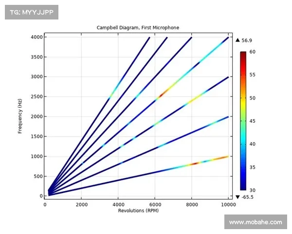 坎贝尔位置五大关键特点解析及其战略意义